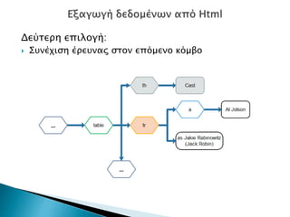 Δεύτερη επιλογή:
 Συνέχιση έρευνας στον επόμενο κόμβο
 