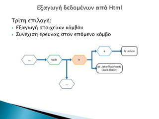 Τρίτη επιλογή:
 Εξαγωγή στοιχείων κόμβου
 Συνέχιση έρευνας στον επόμενο κόμβο
 