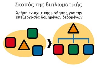 Χρήση ενισχυτικής μάθησης για την
επεξεργασία δομημένων δεδομένων
 
