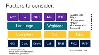 Factors to consider:
Compilers
GCC Clang Others
ABI
UABI EABI
ISA
RV32 RV64
Language
C
C++ Rust
Workload
IOT
ML
Possible Side
Effects:
• Performance
• Power
• Implementation
Complexity
Tool chain options: -Ox,
-msave-restore, ffunction-sections,
-fdata-sections, gc-sections
Short Immediate Fields
 