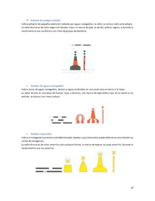 10
 Señales de peligro aislado
Indica peligros de pequeña extensión rodeada por aguas navegables, la señal se coloca sobre este peligro.
La señal diurna es de color negro con bandas rojas, la marca de tope es de dos esferas negras, y durante la
noche emitirá una luz blanca con ritmo de grupos de destellos.
 Señales de aguas navegables
Indica zonas de aguas navegables, demarca aguas profundas en una vasta zona en torno a la boya.
La señal diurna es una boya de franjas rojas y blancas, con marca de tope esfera roja. En la noche la luz
emitida es blanca con ritmo isofase.
 Señales especiales
Indica al navegantela presencia de determinados objetos cuya naturaleza puede obtenerse consultando las
cartas de navegación.
La señal diurna es de color amarillo y de cualquier forma, la marca de tope es un aspa amarilla. Durante la
noche emitirá una luz amarilla.
 