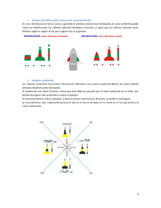 9
 Señales de bifurcación o boyas de canal preferido
En caso de bifurcación de un canal, siguiendo el sentido convencional de boyado, el canal preferido puede
indicarse modificando las señales laterales de babor o estribor, al igual que las señales laterales estas
difieren según la región A o B. para región B es el siguiente
 Señales cardinales
Las señales cardinales transmiten información referente a los cuatro cuadrante (Norte, Sur, Este y Oeste)
tomadas desde el punto de boyado.
El nombre de una señal Cardinal indica que ésta debe ser pasada por el lado nombrado en la señal, por
donde hay aguas más profundas y alejan el peligro.
Su funcionalidad es indicar peligros y obstrucciones como bancos de arena, arrecifes o naufragios.
La característica más importante durante el día es la marca de tope, en la noche es la luz que emite y el
ritmo centellante.
 