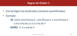 Regras de Ordem 1

• Uso da lógica de predicados (variáveis quantificadas)
• Exemplo:
      SE existe uma Pessoa X , uma Pessoa Y, e uma Pessoa Z
         e X é o Pai de Z e Z é o Pai de Y
      ENTÃO X é o avô de Y.

                          Prof. Dr. Sofiane Labidi            148
 