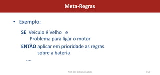 Meta-Regras

• Exemplo:
  SE Veículo é Velho e
       Problema para ligar o motor
  ENTÃO aplicar em prioridade as regras
          sobre a bateria
    ....

                      Prof. Dr. Sofiane Labidi   152
 