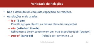 Variedade de Relações

• Não é definido um conjunto específico de relações.
• As relações mais usadas:
   – is-a (é-um)
     Permite agrupar objetos na mesma classe (Instanciação)
   – ako (a-kind-of: tipo-de)
     Refinamento de um conceito em um mais específico (Sub-Tipagem)
   – part-of (parte-de)       (relação de: pertence a ...)

                           Prof. Dr. Sofiane Labidi            163
 
