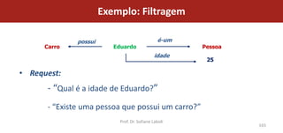 Exemplo: Filtragem

              possui                            é-um
      Carro               Eduardo                      Pessoa
                                               idade
                                                        25

• Request:
      - “Qual é a idade de Eduardo?”
      - “Existe uma pessoa que possui um carro?”
                            Prof. Dr. Sofiane Labidi
                                                                165
 