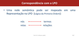 Correspondência com a LPO

• Uma rede semântica pode ser mapeada em uma
  Representação na LPO (Lógica da Primeira Ordem):

           nós                          termos
           retas                       relações


                    Prof. Dr. Sofiane Labidi      167
 