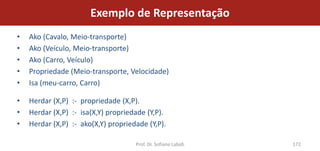 Exemplo de Representação
•   Ako (Cavalo, Meio-transporte)
•   Ako (Veículo, Meio-transporte)
•   Ako (Carro, Veículo)
•   Propriedade (Meio-transporte, Velocidade)
•   Isa (meu-carro, Carro)

•   Herdar (X,P) :- propriedade (X,P).
•   Herdar (X,P) :- isa(X,Y) propriedade (Y,P).
•   Herdar (X,P) :- ako(X,Y) propriedade (Y,P).

                                     Prof. Dr. Sofiane Labidi   172
 