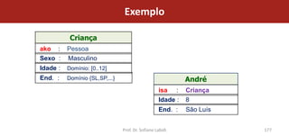 Exemplo

           Criança
ako :     Pessoa
Sexo :    Masculino
Idade :   Domínio: [0..12]
End. :    Domínio {SL,SP,...}                                André
                                                   isa :     Criança
                                                   Idade :   8
                                                   End. :    São Luís


                                Prof. Dr. Sofiane Labidi                177
 