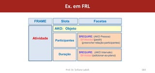 Ex. em FRL

FRAME           Slots                         Facetas

            AKO: Objeto

                                $REQUIRE: (AKO Pessoa)
Atividade                        $If-Needed (pedir)
            Participantes
                                  (preencher relação-participantes)


                                $REQUIRE: (AKO Intervalo)
              Duração            $If-Added (adicionar-ao-plano)




                   Prof. Dr. Sofiane Labidi                           183
 