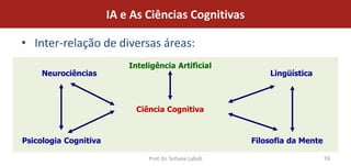 IA e As Ciências Cognitivas

• Inter-relação de diversas áreas:
                           Inteligência Artificial
     Neurociências                                             Lingüística



                             Ciência Cognitiva



Psicologia Cognitiva                                       Filosofia da Mente

                                Prof. Dr. Sofiane Labidi                        19
 