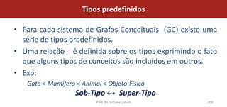 Tipos predefinidos

• Para cada sistema de Grafos Conceituais (GC) existe uma
  série de tipos predefinidos.
• Uma relação < é definida sobre os tipos exprimindo o fato
  que alguns tipos de conceitos são incluídos em outros.
• Exp:
   Gato < Mamífero < Animal < Objeto-Físico
                   Sob-Tipo              Super-Tipo
                          Prof. Dr. Sofiane Labidi      200
 