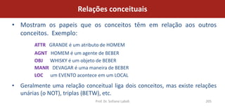 Relações conceituais
• Mostram os papeis que os conceitos têm em relação aos outros
  conceitos. Exemplo:
        ATTR GRANDE é um atributo de HOMEM
        AGNT HOMEM é um agente de BEBER
        OBJ WHISKY é um objeto de BEBER
        MANR DEVAGAR é uma maneira de BEBER
        LOC um EVENTO acontece em um LOCAL

• Geralmente uma relação conceitual liga dois conceitos, mas existe relações
  unárias (o NOT), triplas (BETW), etc.
                               Prof. Dr. Sofiane Labidi                205
 