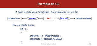 Exemplo de GC

       A frase <<João vai a Fortaleza>> é representada em um GC:

PESSOA: João                 AGENTE              IR:*              DESTINO   CIDADE: Fortaleza



    Representação Linear:
               [ IR: *] --
                {
                             (AGENTE)    [PESSOA:João] ;
                             (DESTINO)  [CIDADE:Fortaleza] ;
                }
                                        Prof. Dr. Sofiane Labidi                           208
 
