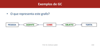 Exemplos de GC

• O que representa este grafo?


PESSOA       AGENTE           COME                 OBJETO   TORTA




                        Prof. Dr. Sofiane Labidi                210
 