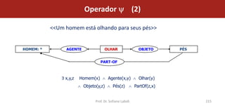 Operador                         (2)

           <<Um homem está olhando para seus pés>>


HOMEM: *        AGENTE               OLHAR                  OBJETO      PÉS


                                   PART-OF



                x,y,z   Homem(x)       Agente(x,y)          Olhar(y)
                         Objeto(y,z)       Pés(z)         PartOf(z,x)


                               Prof. Dr. Sofiane Labidi                       215
 