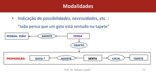 Modalidades

   • Indicação de possibilidades, necessidades, etc. :
       “João pensa que um gato está sentado no tapete”

PESSOA: JOÃO       AGENTE             PENSA


                                      OBJETO




PROPOSIÇÃO:    GATO:*        AGENTE                 SENTA   LOCAL   TAPETE



                              Prof. Dr. Sofiane Labidi                   217
 