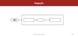 Negação




Não




      Prof. Dr. Sofiane Labidi   218
 
