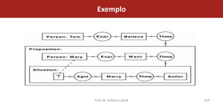 Exemplo




Prof. Dr. Sofiane Labidi   219
 