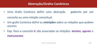 Abstração/Grafos Canônicos

• Uma Grafo Canônico defini uma abstração               gabarito por um
  conceito ou uma relação conceitual.
• Um grafo Canônico defini as restrições sobre as relações que podem
  ocorrer.
• Exp. Para o conceito ir são associadas as relações: destino, agente e
  instrumento.

                             Prof. Dr. Sofiane Labidi              220
 