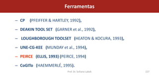 Ferramentas

– CP   (PFEIFFER & HARTLEY, 1992),

– DEAKIN TOOL SET (GARNER et al., 1992),

– LOUGHBOROUGH TOOLSET (HEATON & KOCURA, 1993),

– UNE-CG-KEE (MUNDAY et al., 1994),

– PEIRCE (ELLIS, 1993) (PEIRCE, 1994)

– CoGITo (HAEMMERLÉ, 1995).
                           Prof. Dr. Sofiane Labidi   227
 