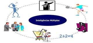 Inteligências Múltiplas




                      2+2=4
 