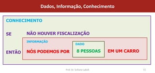 Dados, Informação, Conhecimento

CONHECIMENTO


SE      NÃO HOUVER FISCALIZAÇÃO
        INFORMAÇÃO
                                 DADO

ENTÃO   NÓS PODEMOS POR            8 PESSOAS       EM UM CARRO



                        Prof. Dr. Sofiane Labidi                 72
 