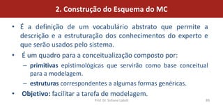 2. Construção do Esquema do MC

• É a definição de um vocabulário abstrato que permite a
  descrição e a estruturação dos conhecimentos do experto e
  que serão usados pelo sistema.
• É um quadro para a conceitualização composto por:
   – primitivas epistimológicas que servirão como base conceitual
     para a modelagem.
   – estruturas correspondentes a algumas formas genéricas.
• Objetivo: facilitar a tarefa de modelagem.
                          Prof. Dr. Sofiane Labidi              89
 