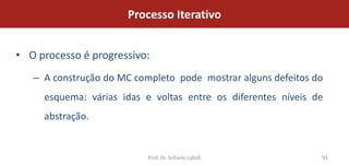 Processo Iterativo


• O processo é progressivo:
   – A construção do MC completo pode mostrar alguns defeitos do
     esquema: várias idas e voltas entre os diferentes níveis de
     abstração.


                           Prof. Dr. Sofiane Labidi            91
 
