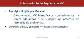 3. Instanciação do Esquema do MC

• Aquisição dirigida por Modelo!
      O esquema do MC identifica os conhecimentos a
      serem adquiridos e seus papéis no processo de
      resolução de problemas.
• Construir um MC completo            Instanciar o Esquema.


                        Prof. Dr. Sofiane Labidi              92
 