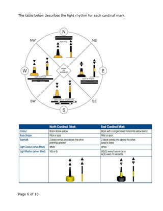 Page 6 of 10
The table below describes the light rhythm for each cardinal mark.
 