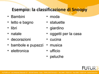 La Sfida Della Trovabilità - Architettura dell'informazione