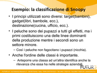 La Sfida Della Trovabilità - Architettura dell'informazione