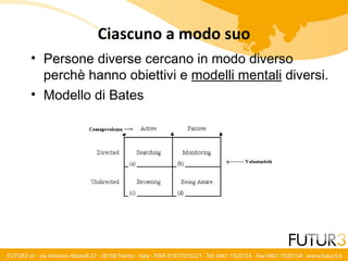 La Sfida Della Trovabilità - Architettura dell'informazione