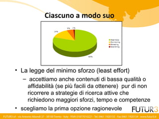 La Sfida Della Trovabilità - Architettura dell'informazione