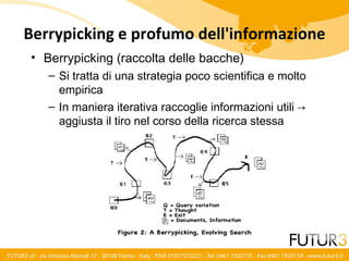 La Sfida Della Trovabilità - Architettura dell'informazione