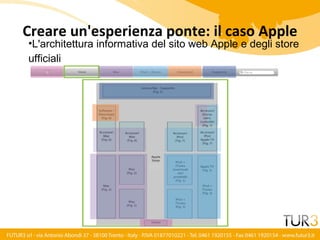 La Sfida Della Trovabilità - Architettura dell'informazione