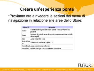 La Sfida Della Trovabilità - Architettura dell'informazione