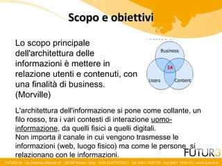 La Sfida Della Trovabilità - Architettura dell'informazione