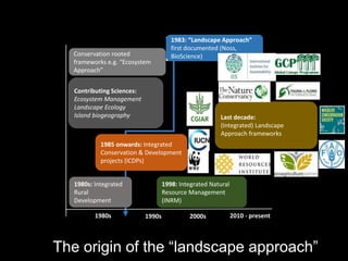 The origin of the “landscape approach”
1980s 1990s 2000s 2010 - present
1980s: Integrated
Rural
Development
1998: Integrat...