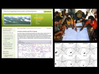 From rhetoric to reality: Operationalizing the landscape approach in practice