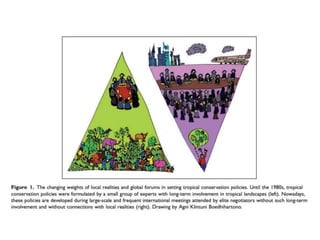 From rhetoric to reality: Operationalizing the landscape approach in practice