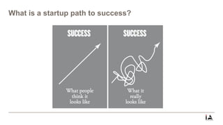 What is a startup path to success?
 