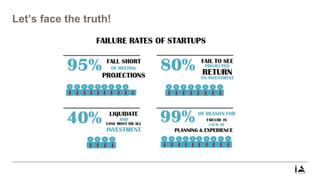 Let’s face the truth!
 