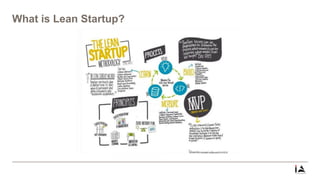What is Lean Startup?
 