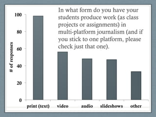 In what form do you have your
students produce work (as class
projects or assignments) in
multi-platform journalism (and if
you stick to one platform, please
check just that one).
 