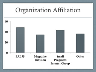 Organization Affiliation
 