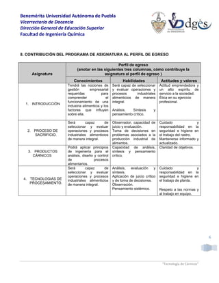 Benemérita Universidad Autónoma de Puebla
Vicerrectoría de Docencia
Dirección General de Educación Superior
Facultad de Ingeniería Química
“Tecnología de Cárnicos”
6
8. CONTRIBUCIÓN DEL PROGRAMA DE ASIGNATURA AL PERFIL DE EGRESO
Asignatura
Perfil de egreso
(anotar en las siguientes tres columnas, cómo contribuye la
asignatura al perfil de egreso )
Conocimientos Habilidades Actitudes y valores
1. INTRODUCCIÓN
Tendrá las nociones de
gestión empresarial
requeridas para
comprender el
funcionamiento de una
industria alimenticia y los
factores que influyen
sobre ella.
Será capaz de seleccionar
y evaluar operaciones y
procesos industriales
alimenticios de manera
integral.
Análisis. Síntesis y
pensamiento crítico.
Actitud emprendedora y
un alto espíritu de
servicio a la sociedad.
Ética en su ejercicio
profesional.
2. PROCESO DE
SACRIFICIO.
Será capaz de
seleccionar y evaluar
operaciones y procesos
industriales alimenticios
de manera integral.
Observador, capacidad de
juicio y evaluación.
Toma de decisiones en
problemas asociados a la
producción industrial de
alimentos.
Cuidado y
responsabilidad en la
seguridad e higiene en
el trabajo del rastro.
Mantenerse informado y
actualizado.
3. PRODUCTOS
CÁRNICOS
Podrá aplicar principios
de ingeniería para el
análisis, diseño y control
de procesos
alimentarios.
Capacidad de análisis,
síntesis y pensamiento
crítico.
Claridad de objetivos.
4. TECNOLOGIAS DE
PROCESAMIENTO.
Será capaz de
seleccionar y evaluar
operaciones y procesos
industriales alimenticios
de manera integral.
Análisis, evaluación y
síntesis.
Aplicación de juicio crítico
y de toma de decisiones.
Observación.
Pensamiento sistémico.
Cuidado y
responsabilidad en la
seguridad e higiene en
el trabajo de planta.
Respeto a las normas y
al trabajo en equipo.
 