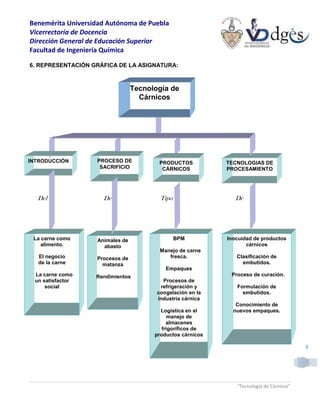 IALM 265 Tecnologia de Carnicos.pdf