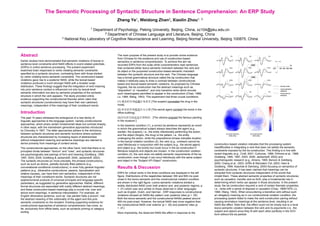 The Semantic Processing of Syntactic Structure in Sentence Comprehension: An ERP Study
Zheng Ye1, Weidong Zhan2, Xiaolin Zhou1, 3
1 Department of Psychology, Peking University, Beijing, China, xz104@pku.edu.cn
2 Department of Chinese Language and Literature, Beijing, China
3 National Key Laboratory of Cognitive Neuroscience and Learning, Beijing Normal University, Beijing 100875, China
The main purpose of the present study is to provide online evidence
from Chinese for the existence and use of construction-based
semantics in sentence comprehension. To achieve this aim we
recorded ERPs from the scalp while comprehenders read sentences
that contained either lexico-semantic mismatch between the verb and
its object or the purported construction-based semantic mismatch
between the syntactic structure and the verb. The Chinese language
has a formal grammatical structure called the ba construction that
makes it relatively easy to draw a contrast between constructional-
based and lexical-based semantic violations. As proposed by Chinese
linguists, the ba construction has the abstract meanings such as
“disposition” or “causation”, and only transitive verbs which encode
such meaningsare permitted to appear in the construction (Chao, 1968;
Lü, 1984; Wang, 1943). This experiment had three crucial conditions.
(1) 嫌犯把冰毒暗藏在角落里 [The suspect concealed the drug in the
nook].
(2) 特务把炸弹梳理在办公楼 [The secret agent combed the bomb in the
office building].
(3)市民把名画欣赏在博物馆。[The citizens enjoyed the famous painting
in the museum.].
In the baseline condition (1), a correct ba sentence represents an event
in which the grammatical subject always describes the agent (e.g.,
xianfan, the suspect), i.e., the entity intentionally performing the action,
and the object (bingdu, the drug) is the patient, i.e., the entity
undergoing the action, while the prepositional phrase indicates location.
In the lexical violation condition (2), the verb (e.g., combed) cannot be
used felicitously in conjunction with the subject (e.g., the secret agent)
and object (e.g., the bomb) but could occur in the ba construction if
felicitous subjects and objects are chosen. In the construction violation
condition (3), the verb does not satisfy semantic requirements of the ba
construction, even though it can occur felicitously with the same subject
and object in the “Subject-VP-Object” construction.
Results & Discussion
ERPs for critical verbs in the three conditions are displayed in the left
figure. Distributions of the negativities between 300 and 600 ms post-
onset in the lexico-semantic and the constructional violation condition
are shown in the right figure. Lexico-semantic violations elicited a
widely distributed N400 (over both anterior and and posterior regions, p
< .01) which was very similar to those observed in other languages
such as English, Dutch, and German . ERP responses to constructional
violations showed an N400-like pattern over posterior sites (p < .05).
Both the lexico-semantic and the constructional N400s peaked around
400 ms post-onset. However, the lexical N400 was more negative than
the constructional N400 over anterior (p < .05) and posterior sites (p
< .01).
More importantly, the observed N400-like effect in response to the
Abstract
Earlier studies have demonstrated that semantic violations of lexical or
sentence-level constraints elicit N400 effects in event-related potentials
(ERPs) in online sentence processing. The present experiment
examined brain responses to verbs violating semantic constraints
specified by a syntactic structure, contrasting them with those elicited
by verbs violating lexico-semantic constraints. The construction-based
violations gave rise to a posterior N400, while the lexical-based
violations produced a much stronger N400 with a broader scalp
distribution. These findings suggest that the integration of verb meaning
into prior sentence context is influenced not only by lexical-level
semantic information but also by semantic properties of the syntactic
structure in which the verb appears. The study provided online
evidence supporting the constructionist theories which claim that
syntactic structures (constructions) may have their own (abstract)
meanings, independent of the meanings of their constituent words.
Introduction
The past 15 years witnessed the emergence of a new family of
linguistic approaches to the language system, namely constructionist
approaches, which share certain fundamental ideas but contrast sharply,
in other ways, with the mainstream generative approaches introduced
by Chomsky in 1957. The latter approaches adhere to the dichotomy
between syntactic structures and semantic functions where syntactic
structures are characterized by increasing layers of abstractness
without independent meaning and sentence meanings are claimed to
derive primarily from meanings of content words.
The constructionist approaches, on the other hand, hold that there is no
principled divide between “lexicon” and “rules”, and syntactic structures
are psychologically real pairings of form and meaning (Goldberg, 1995,
1997, 2003; 2005; Goldberg & Jackendoff, 2004; Jackendoff, 2002).
The syntactic structures (or more precisely, the phrasal constructions),
such as such as idioms, partially lexically filled patterns (e.g.,
convariational-conditional constructions), or even fully general linguistic
patterns (e.g., ditransitive constructions, passive, topicalization and
relative clauses), can have their own semantics, independent of the
meanings of their constituent words. Syntactic structures are not
epiphenomenal products of universal principals and language-specific
parameters, as suggested by generative approaches. Rather, different
formal structures are associated with subtly different abstract meanings,
and these construction-based meanings play a crucial role, over and
above word meanings, in sentence interpretation. For example, an
English ditransitive sentence, such as “Joe painted Sally a picture”, has
the abstract meaning of the volitionality of the agent and this puts
semantic constraints on the recipient. Existing supporting evidence for
constructionist approaches of sentence comprehension has come, so
far, exclusively from offline tasks, such as syntactic priming or category
sorting.
construction-based violation indicates that the processing system
hasdifficulties in integrating a verb that does not satisfy the semantic
constraints imposed by the ba construction. This finding is in line with
recent linguistic (e.g., Croft, 2001; Culicover, 1999; Fillmore et al., 1988;
Goldberg, 1995, 1997, 2003, 2005; Jackendoff, 2002) and
psycholinguistic research (e.g., Ahrens, 1995; Bencini & Goldberg,
2000; Chang et al., 2003; Griffin & Weinstein-Tull, 2003; Hare &
Goldberg, 1999; Kaschak & Glenberg, 2000) focusing on semantics of
syntactic structures. It has been claimed that meanings can be
extracted from syntactic structures independent of the words that
inhabit them. These abstract semantic properties of syntactic structures,
such as causation, transfer and so forth, play a fundamental role in
determining which verbs can appear in those structures. In the present
study, the ba construction required a verb of certain thematic properties,
i.e., verbs with a sense of disposal or causation (Chao, 1968/1979; Lü,
1984; Wang, 1943). When encountering a transitive verb without such
an obligatory meaning as in our constructional violation condition, the
processing system failed to make the verb-construction pairing without
causing anomalous meanings at the sentence level, resulting in an
N400-like effect. Note that, this effect could not be simply due to a local
lexico-semantic violation between the verb and its arguments (i.e., the
subject and object) since they fit with each other perfectly in the SVO
form without the ba particle.
 